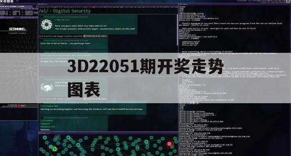 3D22051期开奖走势图表（3d21054期开奖结果）